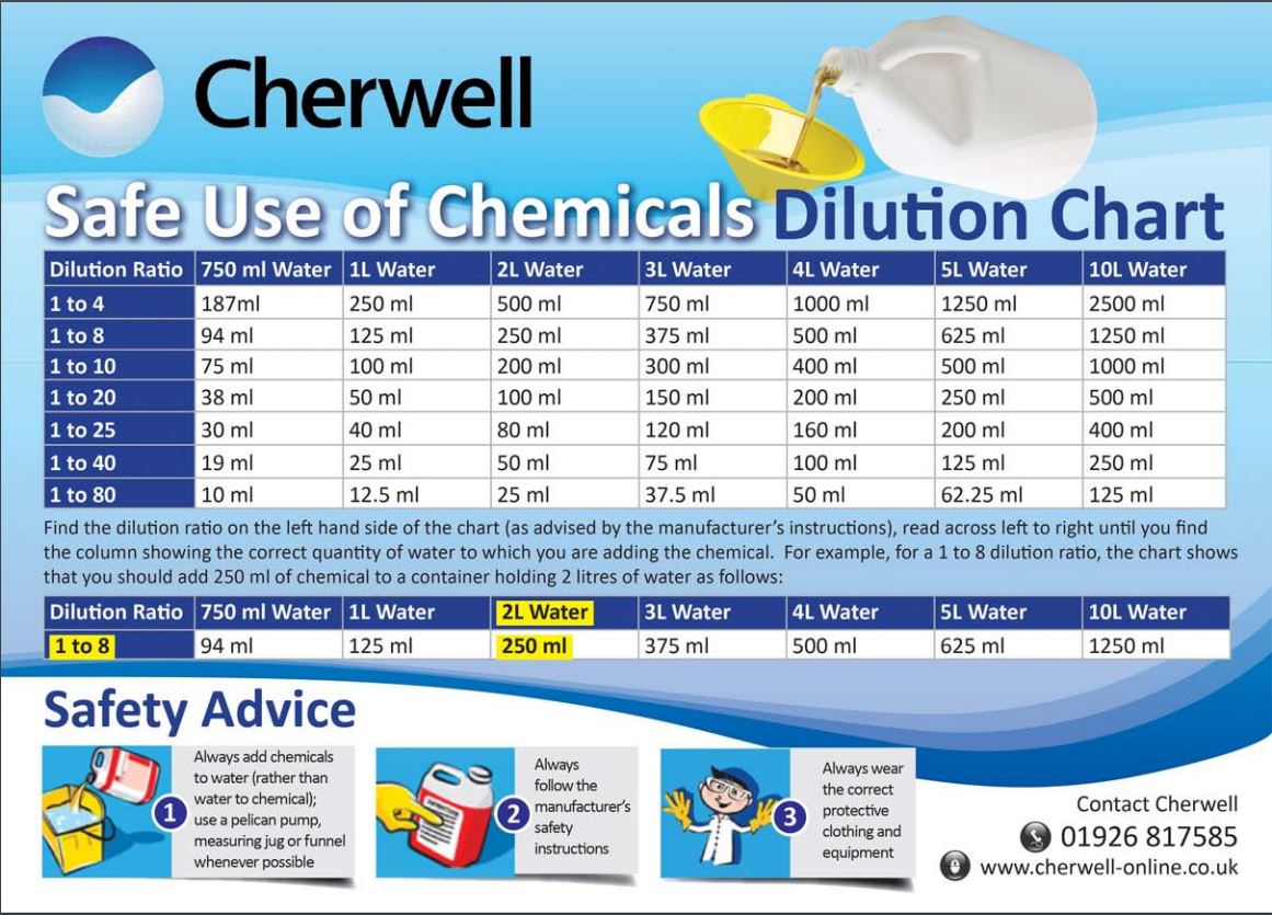 Cleaning Chemical Dilution Chart